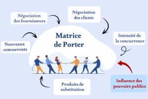 Matrice De Porter Ce Que Vous Devez Savoir