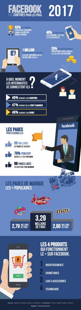 infographie-chiffres-facebook-2017