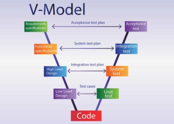 Le cycle en V pour la gestion de projet informatique