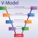 Le cycle en V pour la gestion de projet informatique