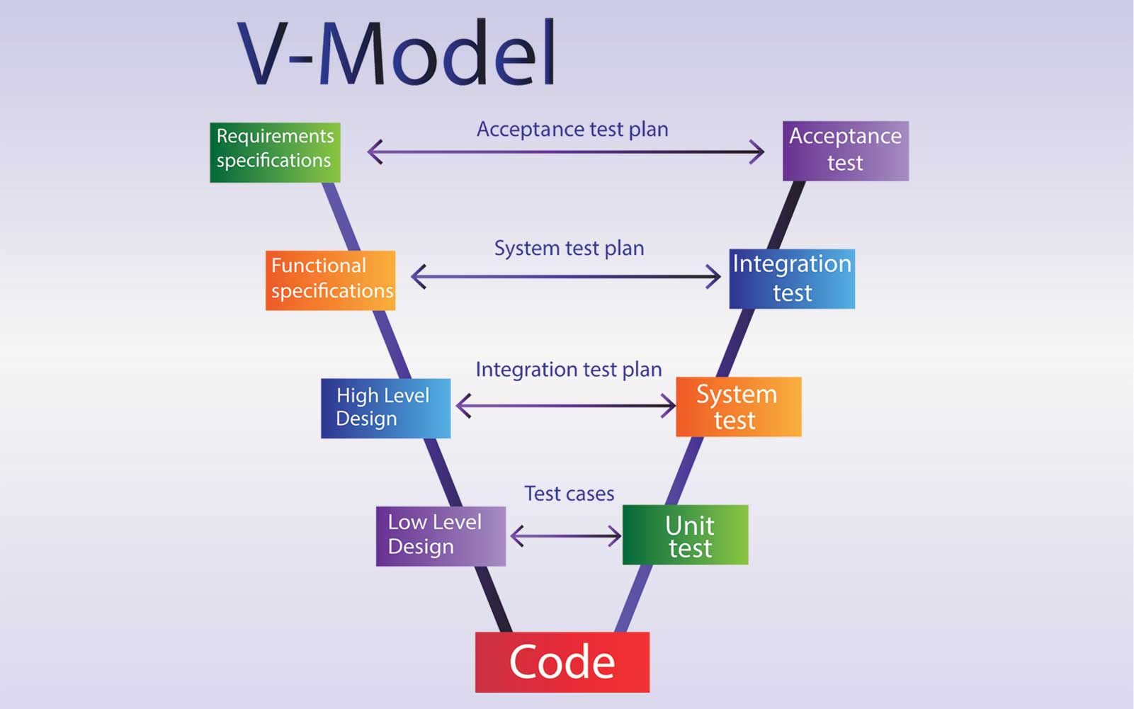 Le Cycle En V Pour La Gestion De Projet Informatique 2026 Le Cycle En V Pour La Gestion De Projet Informatique 2026