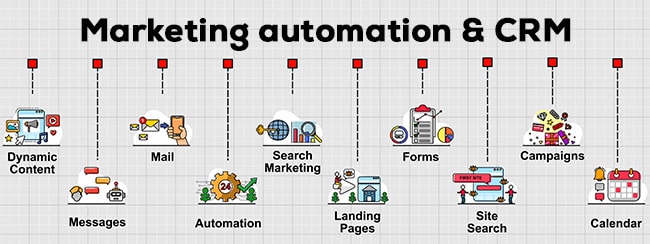 marketing automation crm