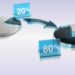Diagramme de Pareto : comment faire et objectif