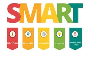 Objectif SMART : méthode et 5 exemples concrets