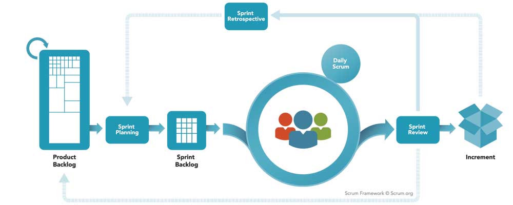 Méthode scrum définition