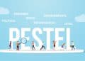Analyse PESTEL