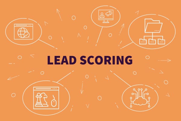 lead scoring