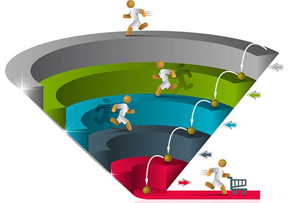 funnel marketing