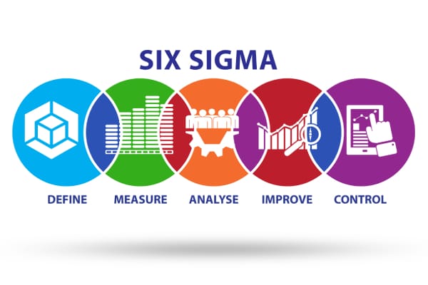 Six Sigma