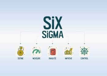 Six Sigma