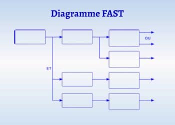 Diagramme FAST