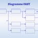 Diagramme FAST