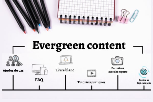 types de contenu evergreen pour votre stratégie marketing