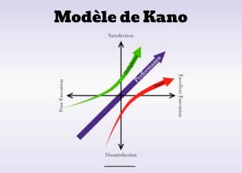 modèle de Kano