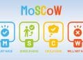méthode MoSCoW