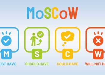 méthode MoSCoW