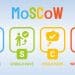 méthode MoSCoW