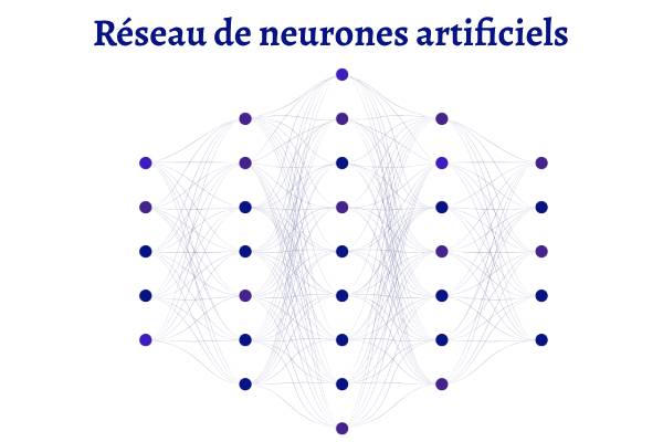 réseaux neuronaux artificiels